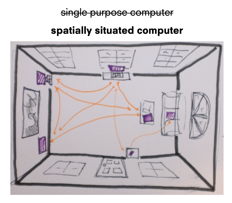 spatial_computer_diagram.png