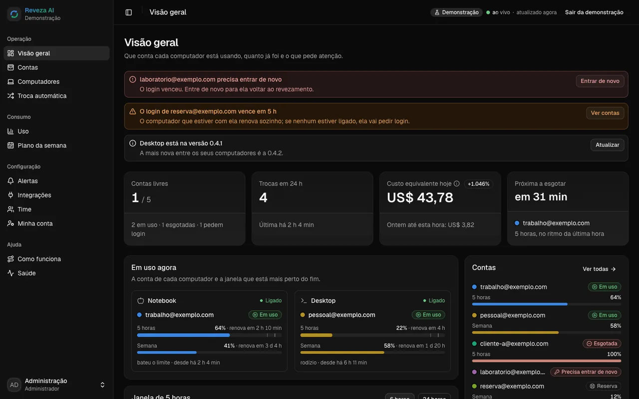 Visão geral: que conta cada computador está usando, quanto já foi e o que pede atenção