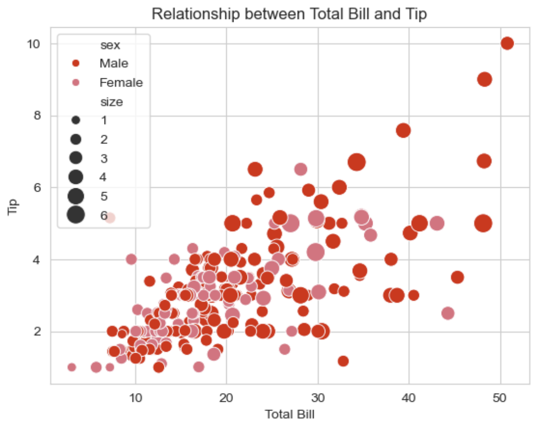 plot-tips-bb