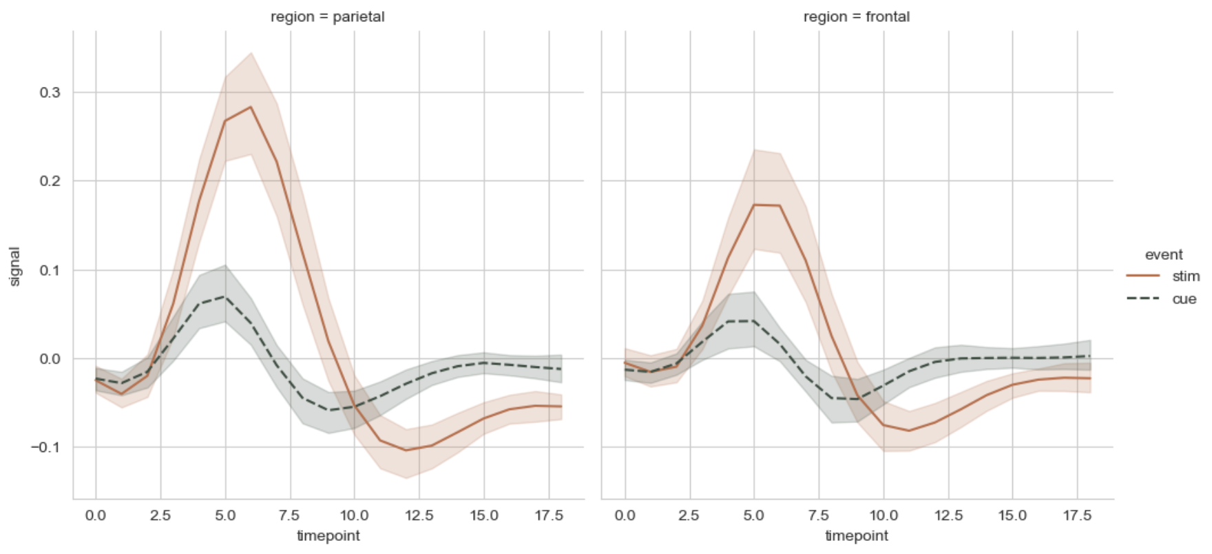 plot_fmri