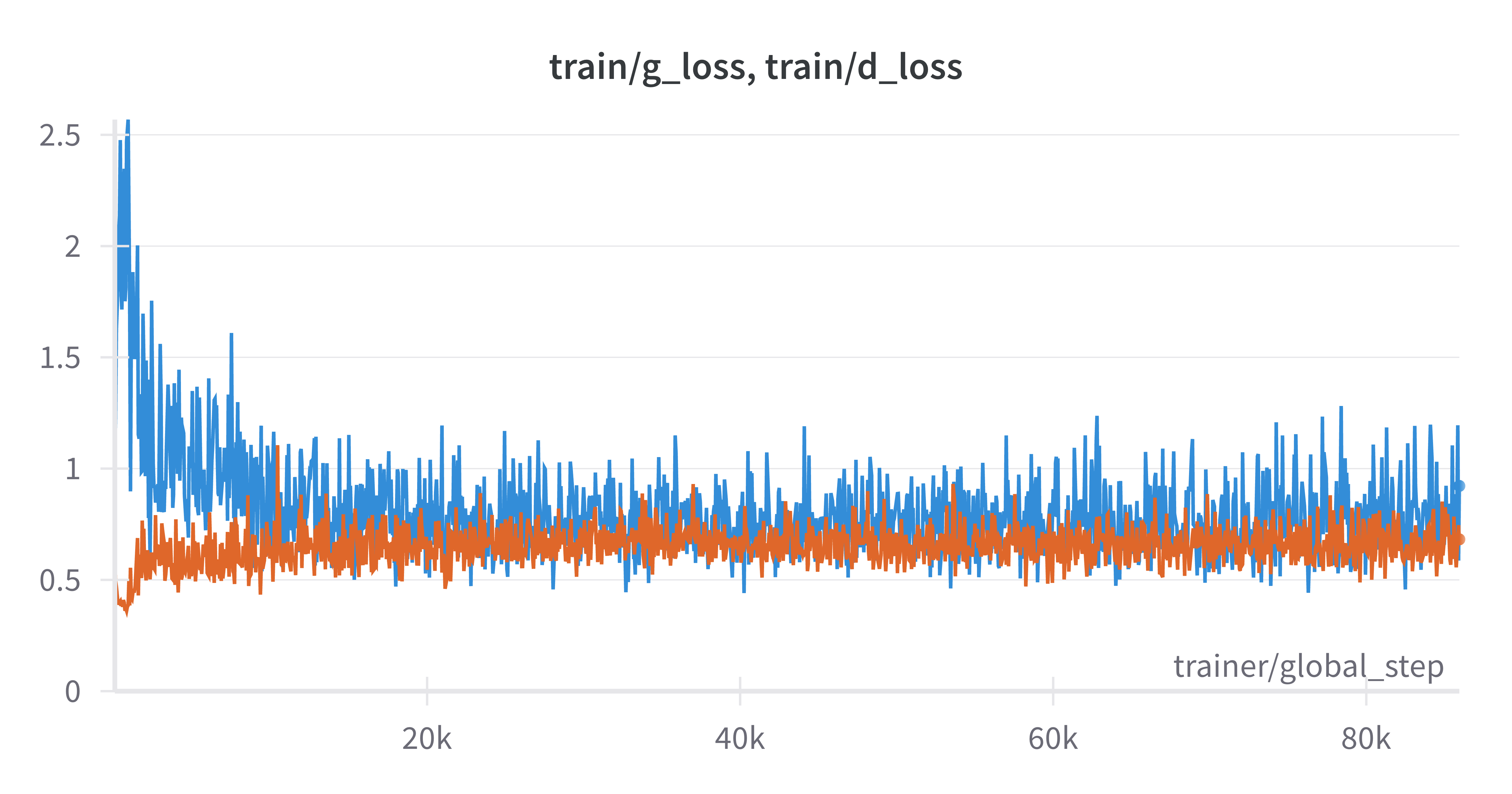 example_train