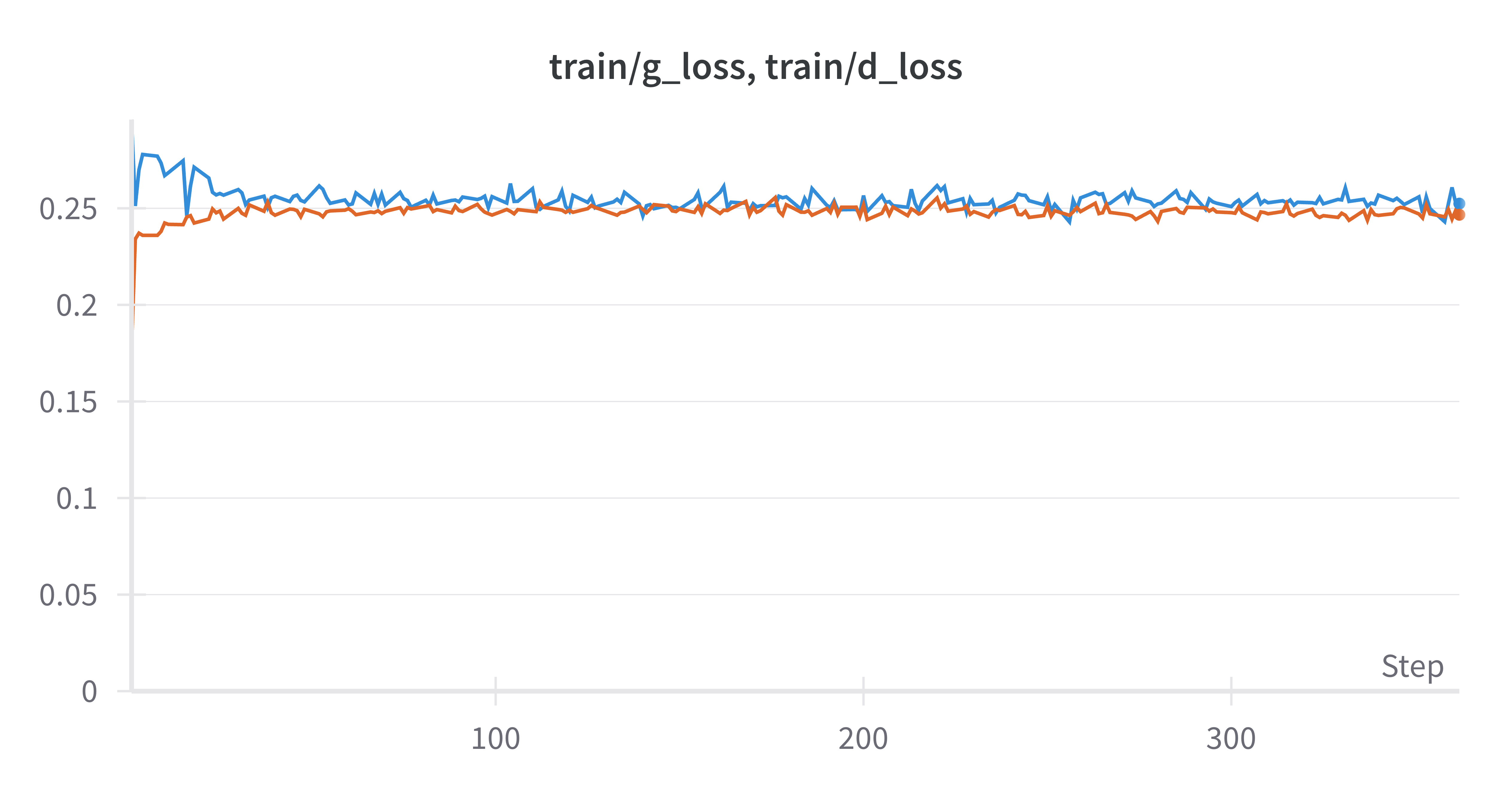 example_train