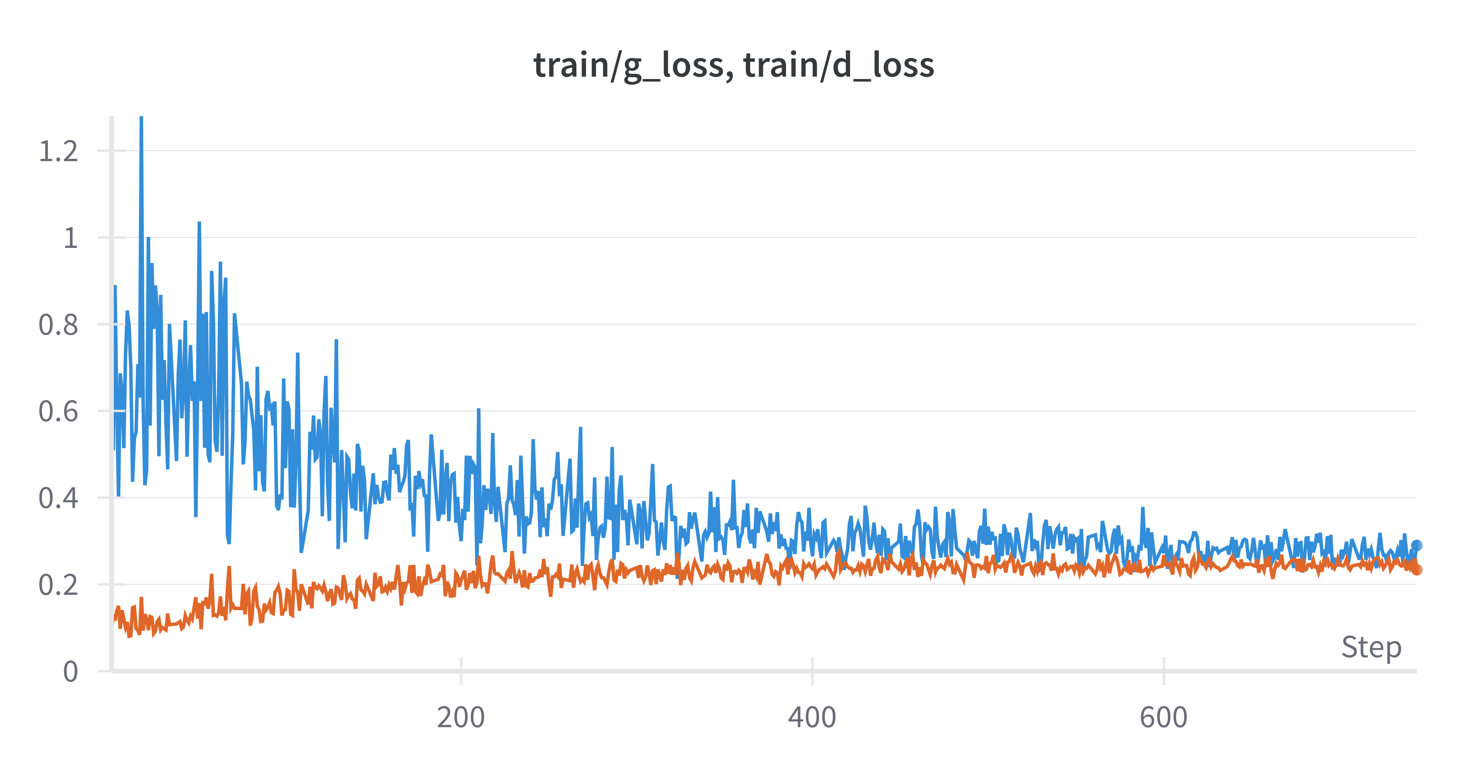 example_train