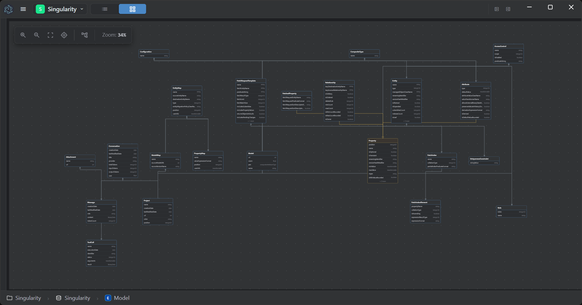 The graph view