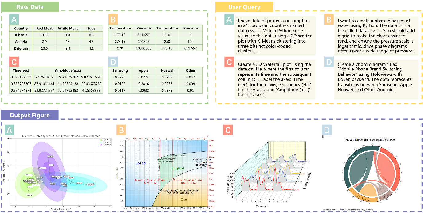 some examples of MatPlotBench