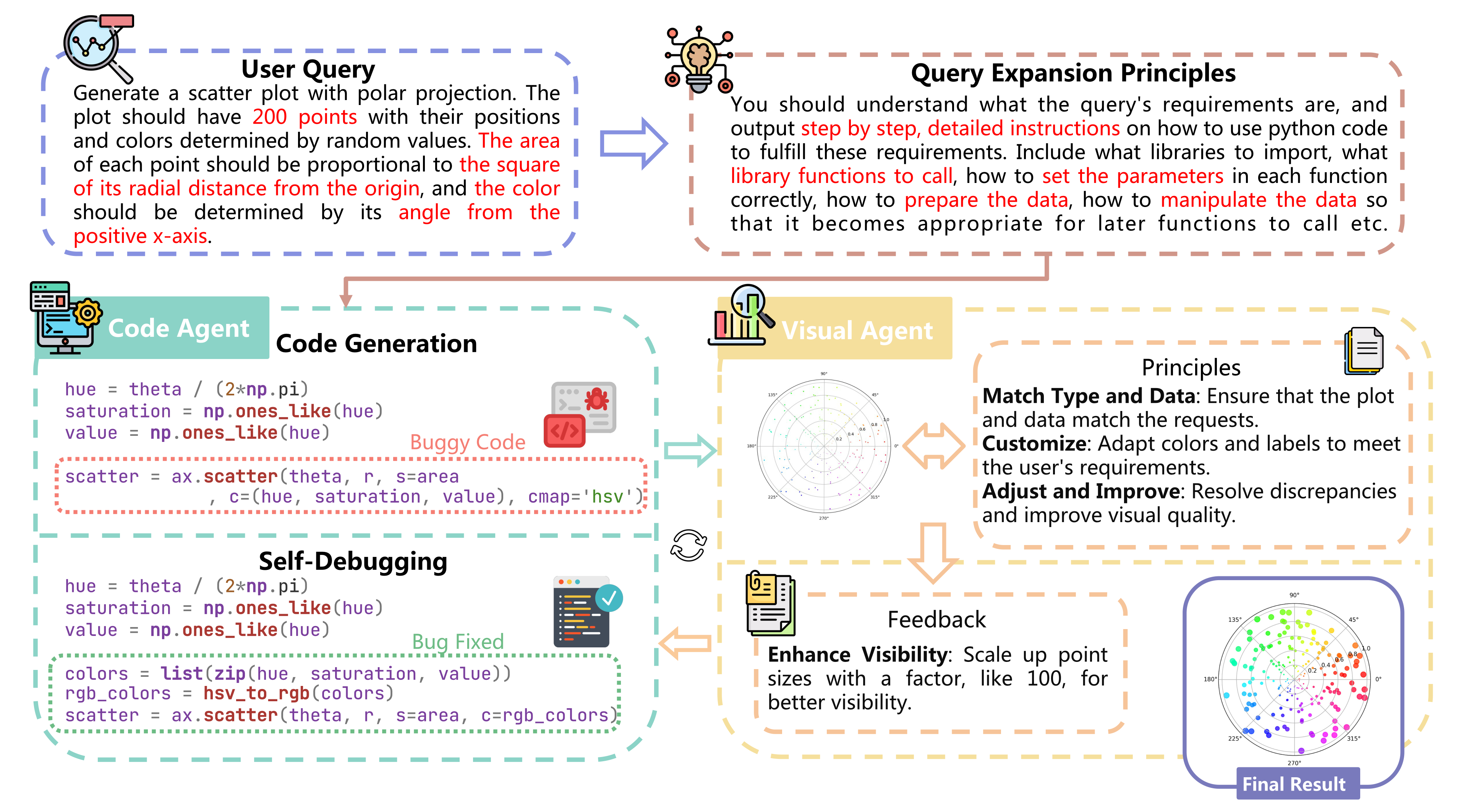 matplotagent framework