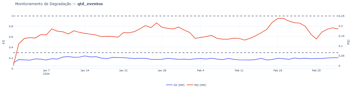Exemplo do Plot de monitoramento