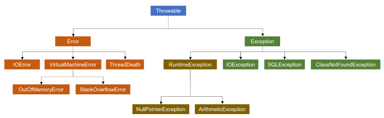 exception-error