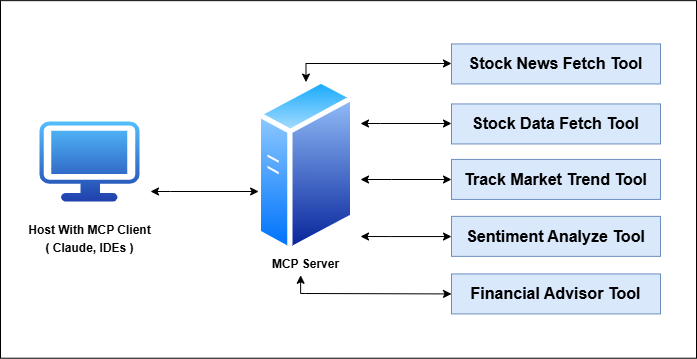 MCP Server Architecture