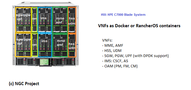 NGC hardware configuration