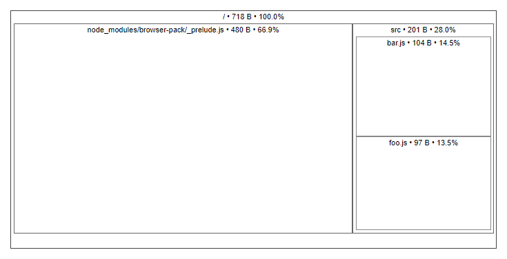 source-map-explorer