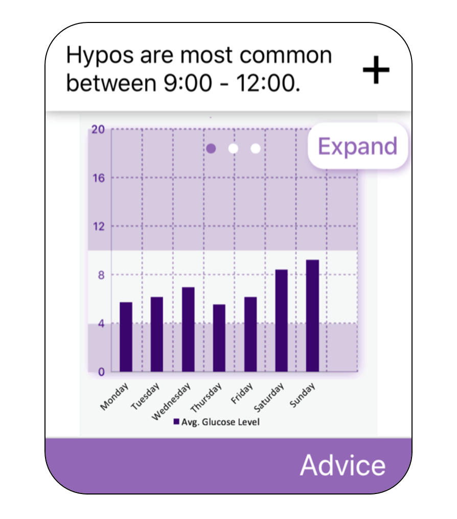 Image of advice domain