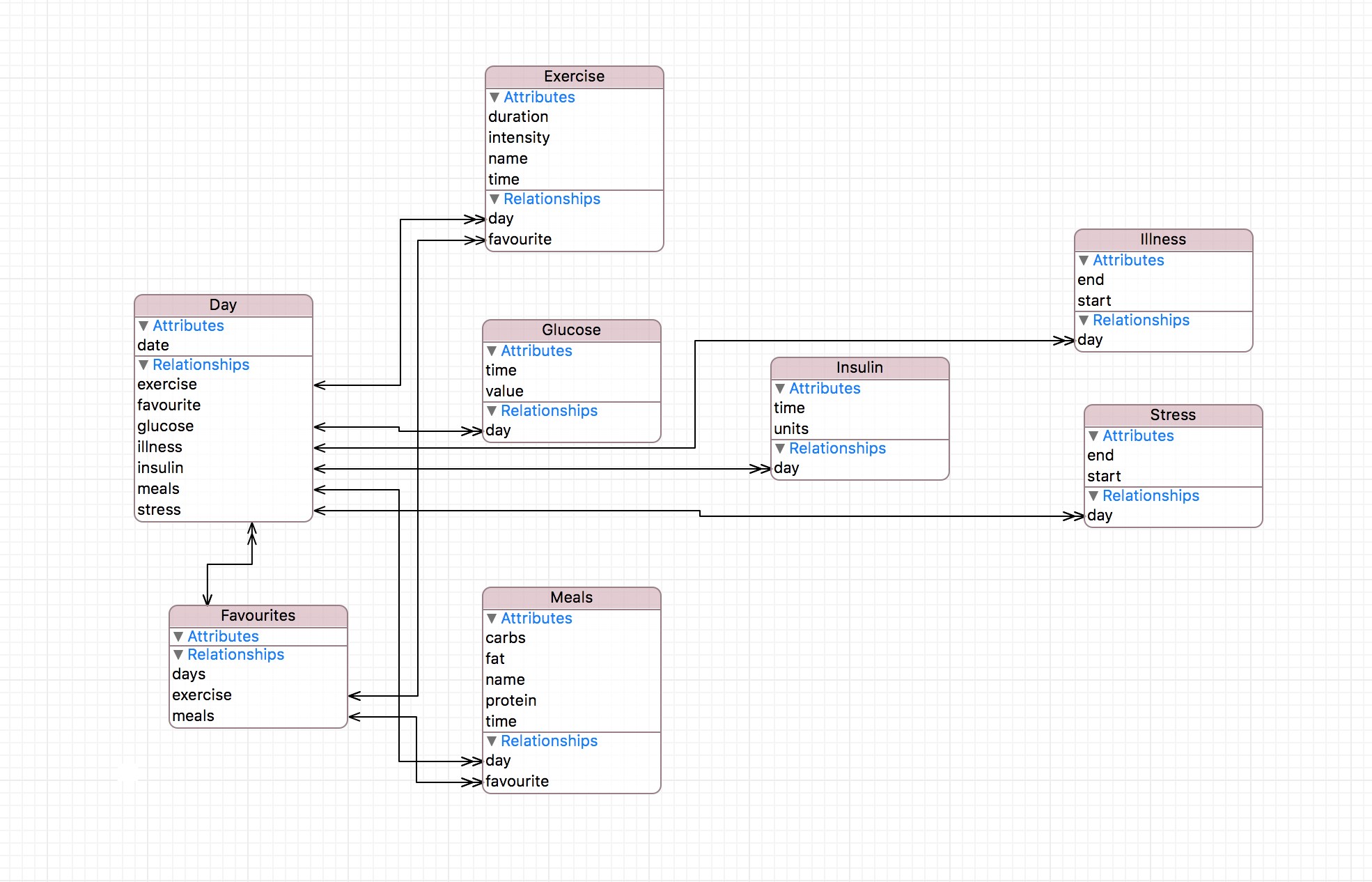 Image of relational database graph