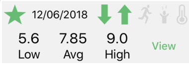 Image of table cell for health domain