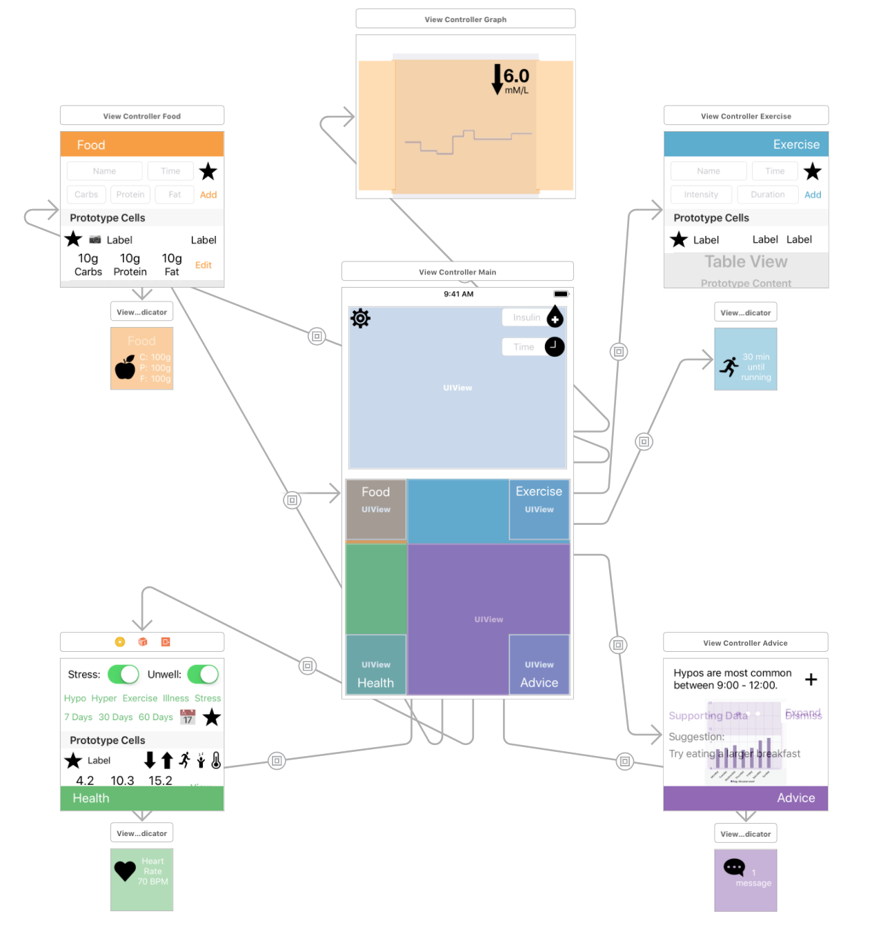 Image of app storyboard