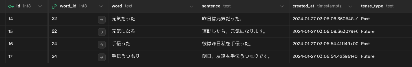 Word Tense table