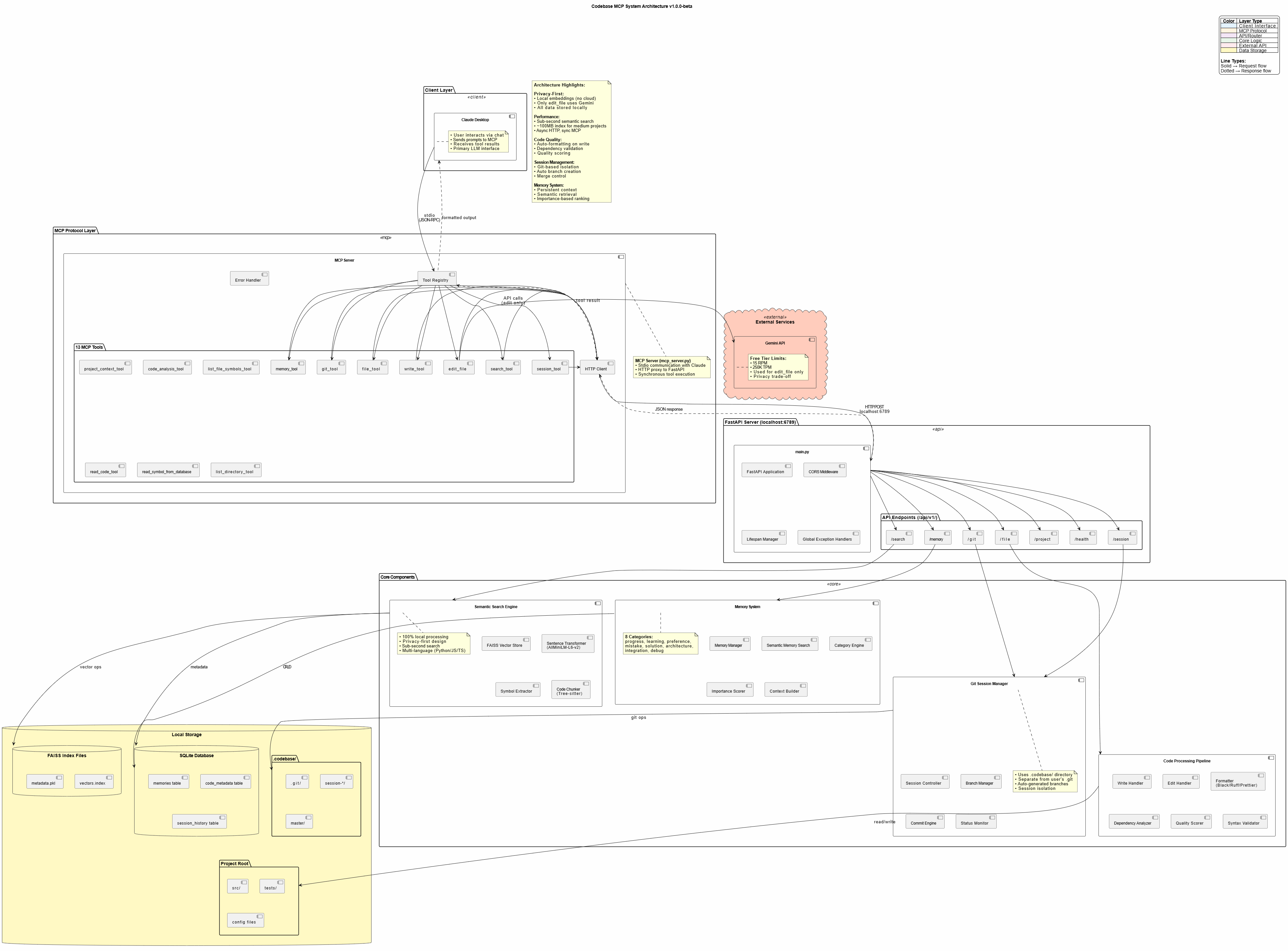 codebase-mcp screenshot