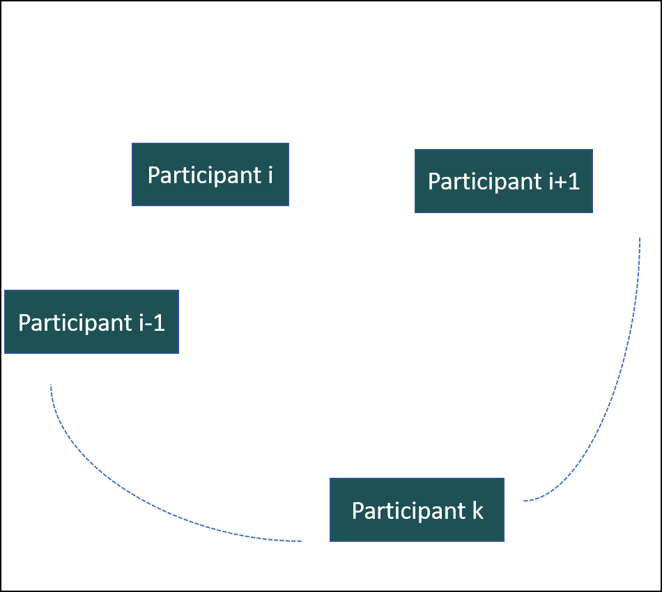GitHub - danydlhm/2PartytoGroupCompiler