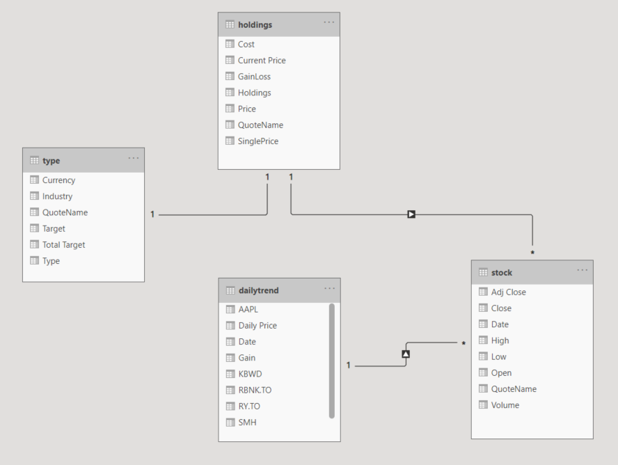 GitHub - danypark91/StockPortfolio: Data Visualization of Stock ...