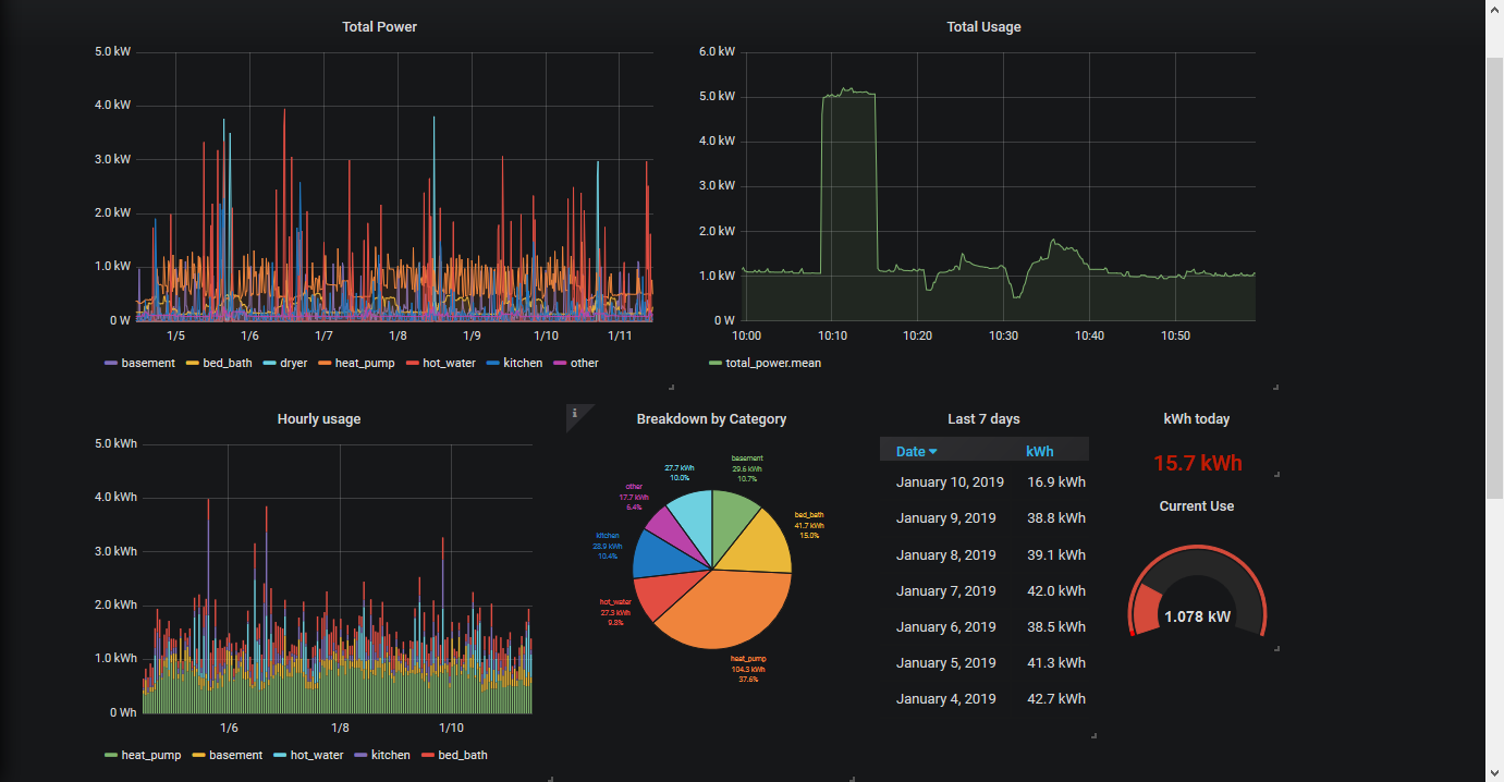 Docs/pics/influxDBGrafana.png