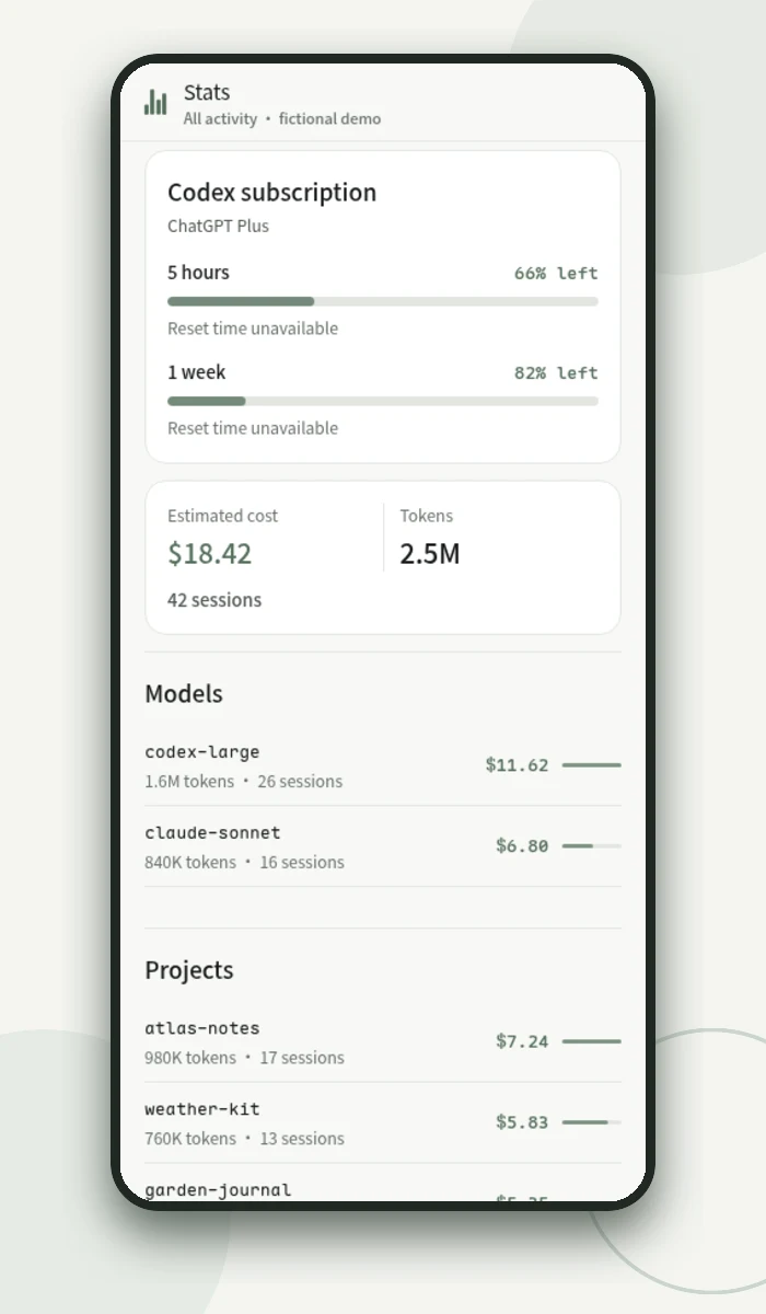 Zen Stats showing fictional usage and activity data