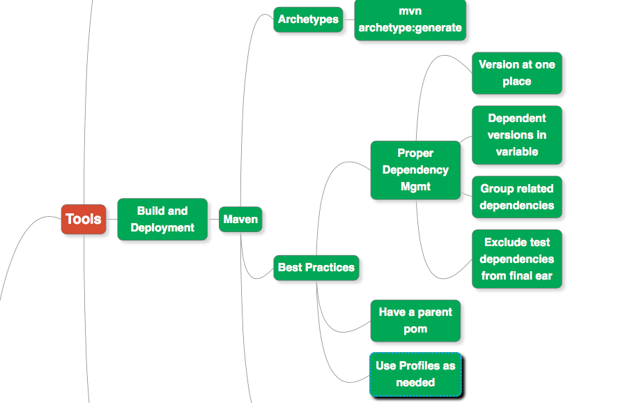 Maven Best Practices