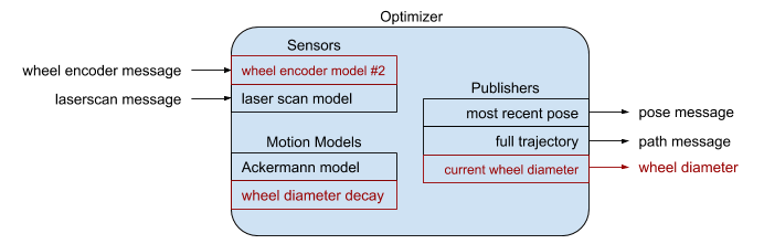 fuse optimizer