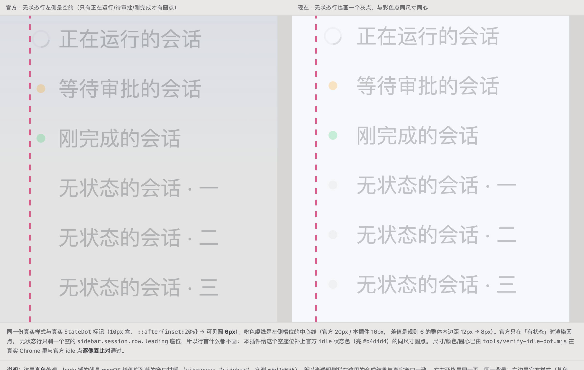无状态会话行：官方留空 vs 本插件补同尺寸灰点