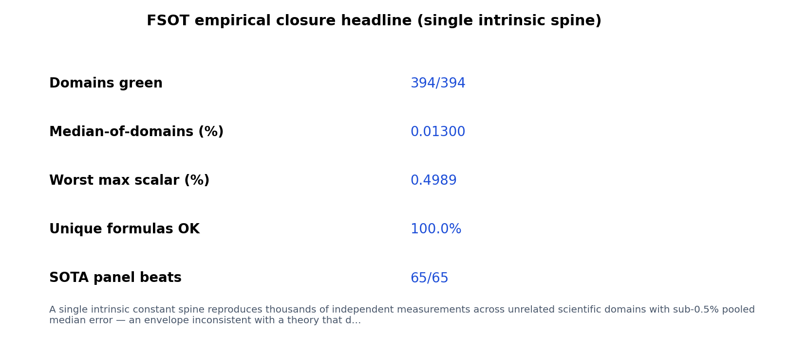 Empirical headline summary