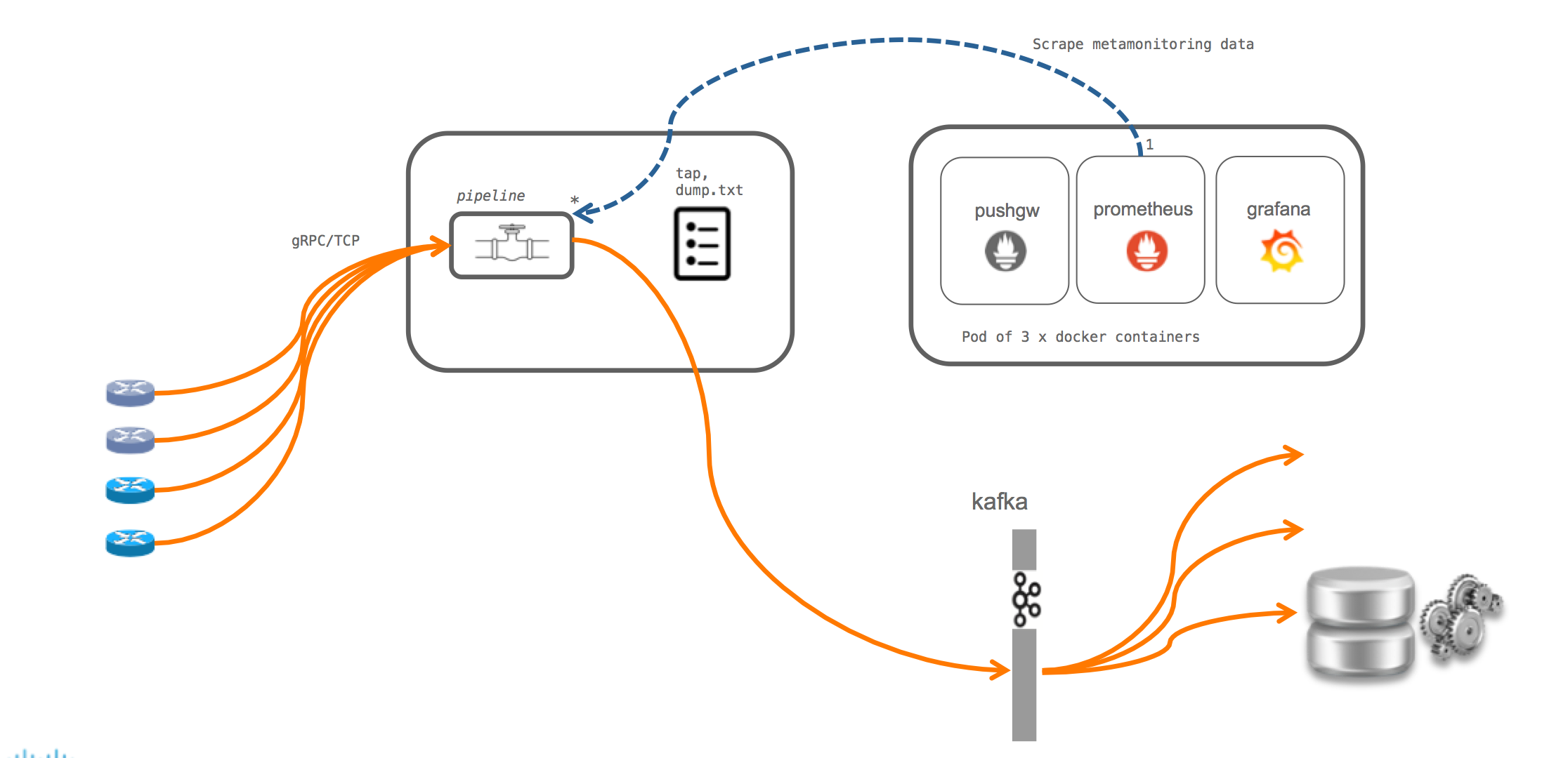 Single pipeline deployment