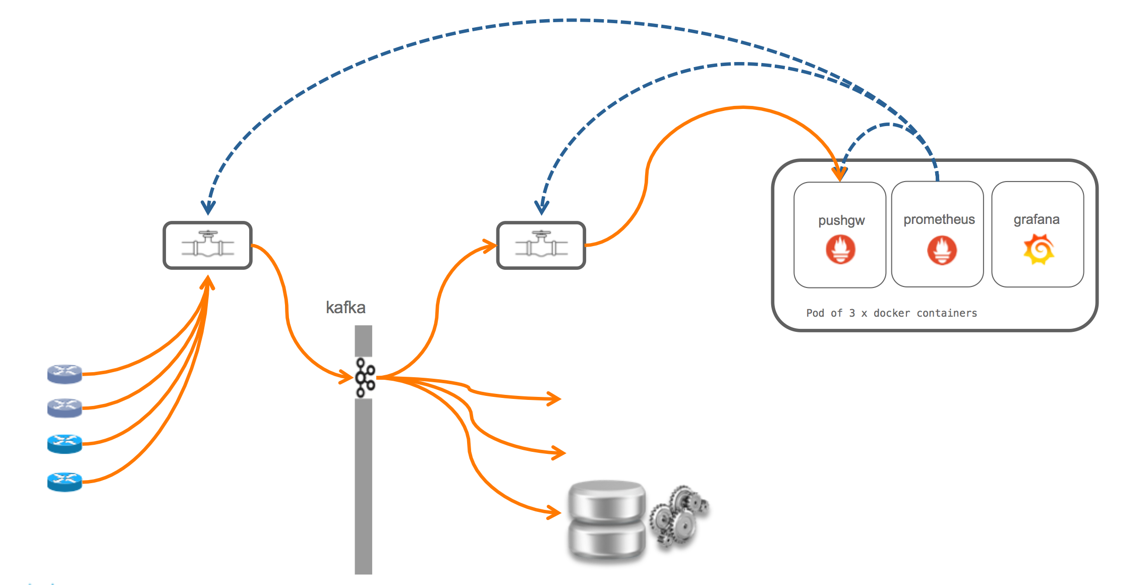 Multi pipeline deployment