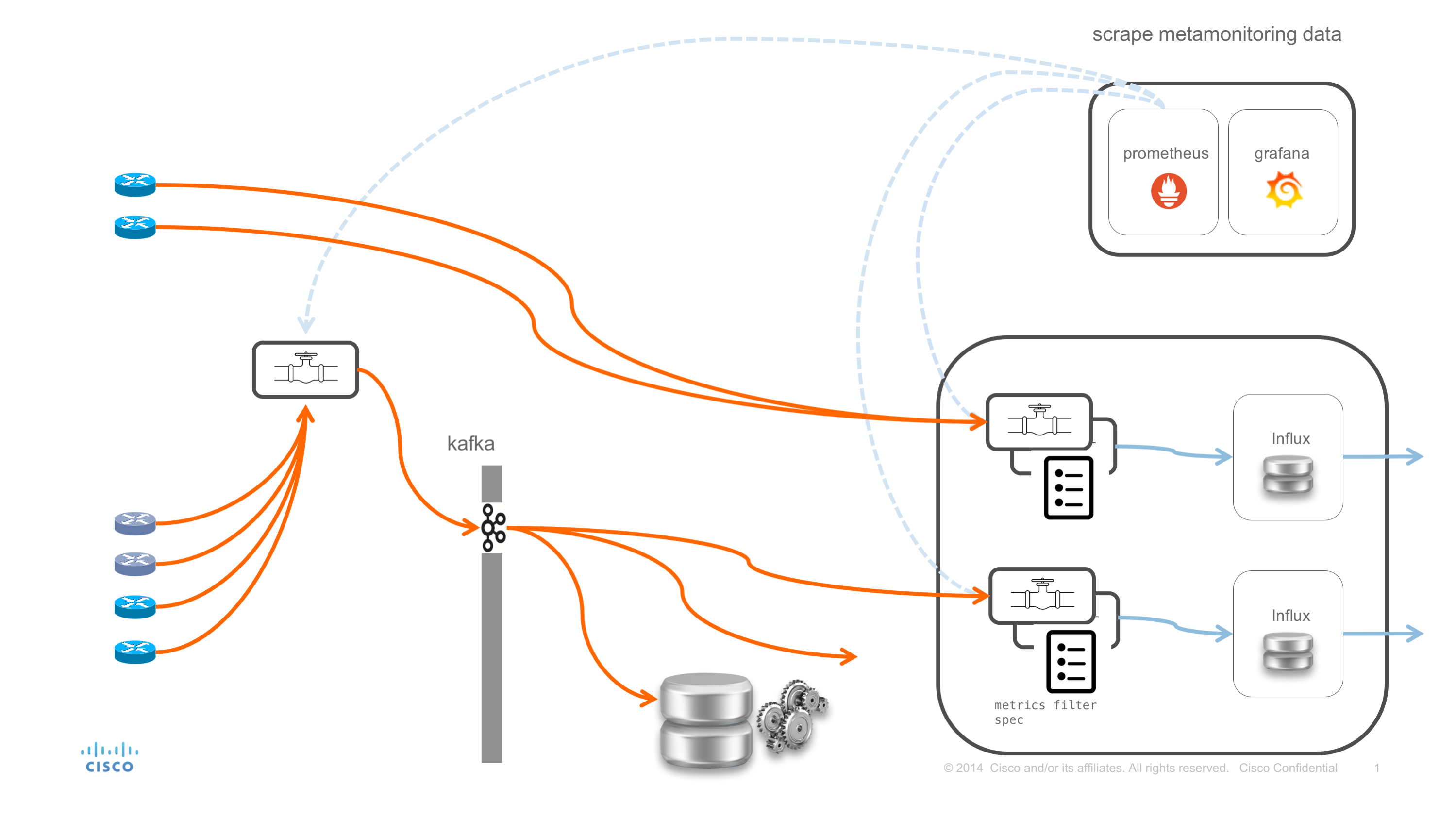 Multi pipeline deployment II