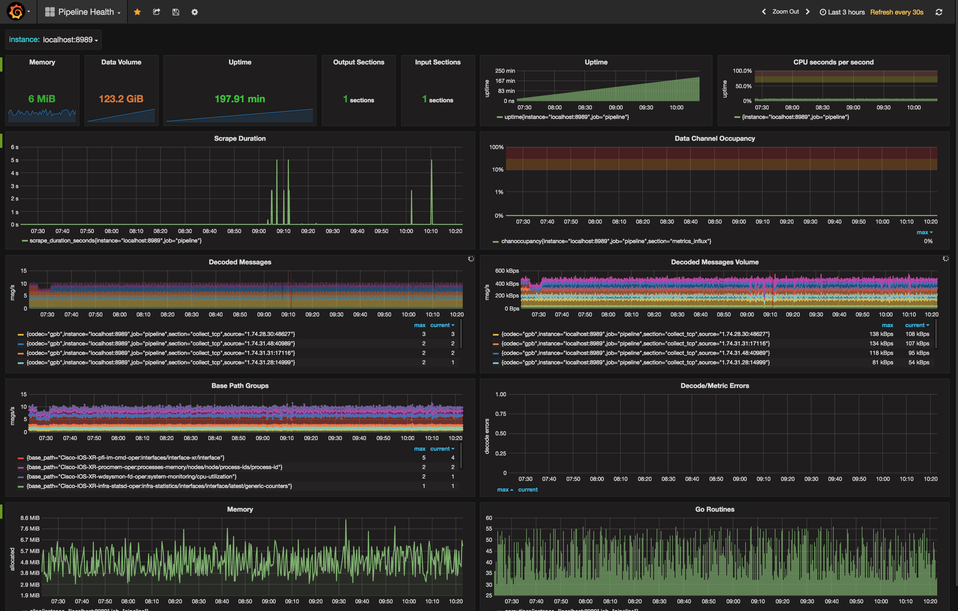 Grafana snapshot