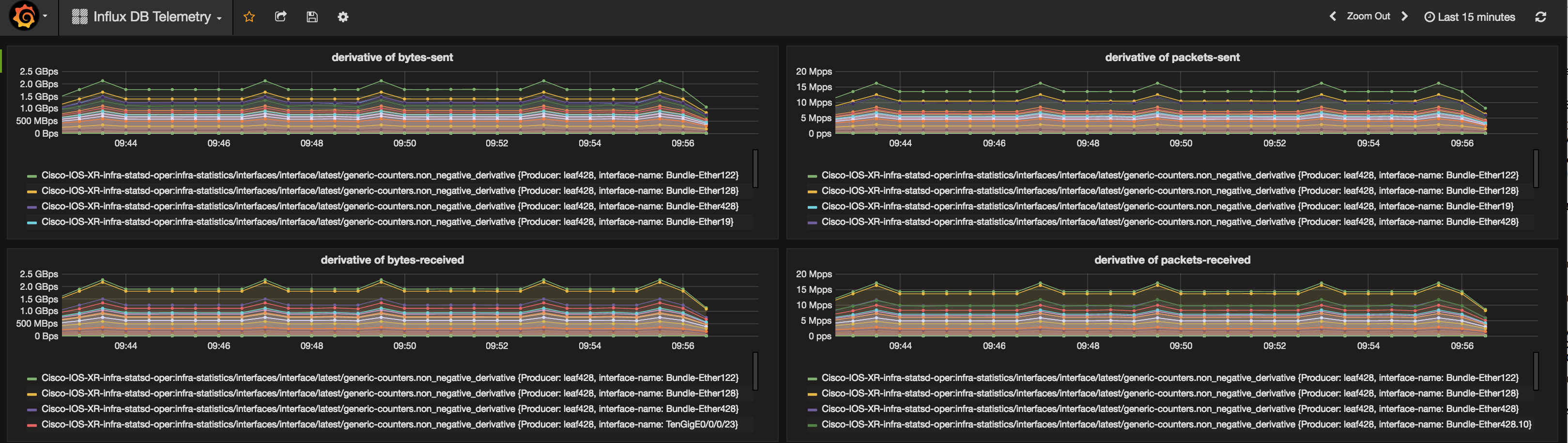 Grafana snapshot