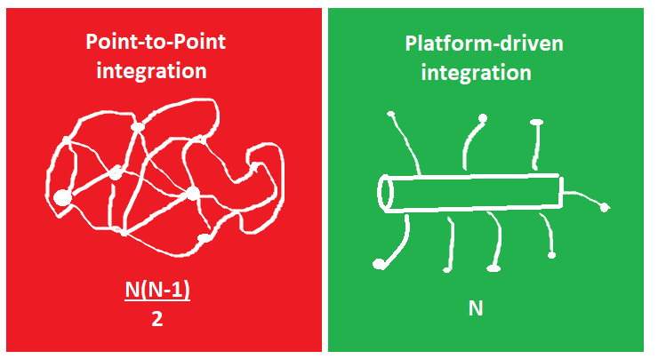 Integration Platform
