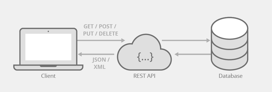 api-diagram