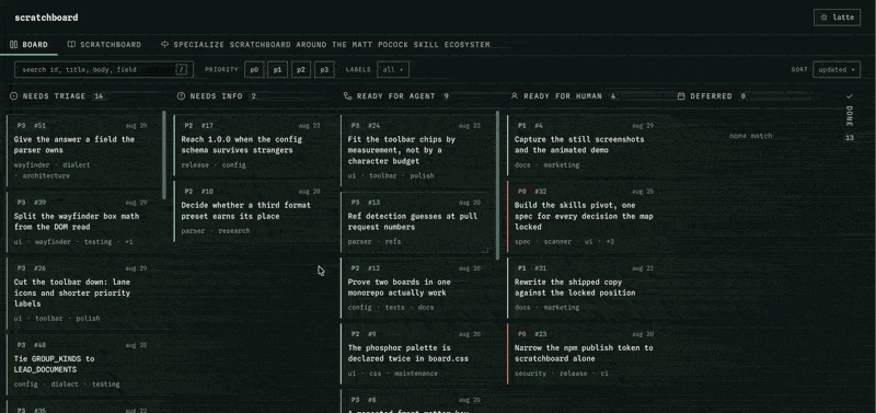 A board of five lanes, then a ticket opening into a drawer that shows its metadata, its body, and a button that copies its path