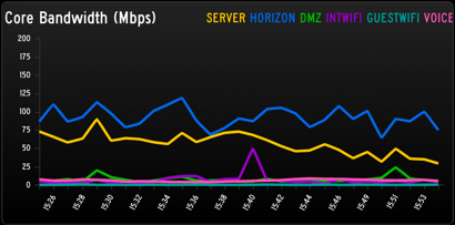 Network Bandwidth Monitoring Gadget #2