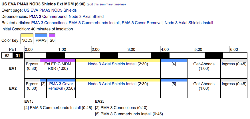 Sample Summary Timeline Image