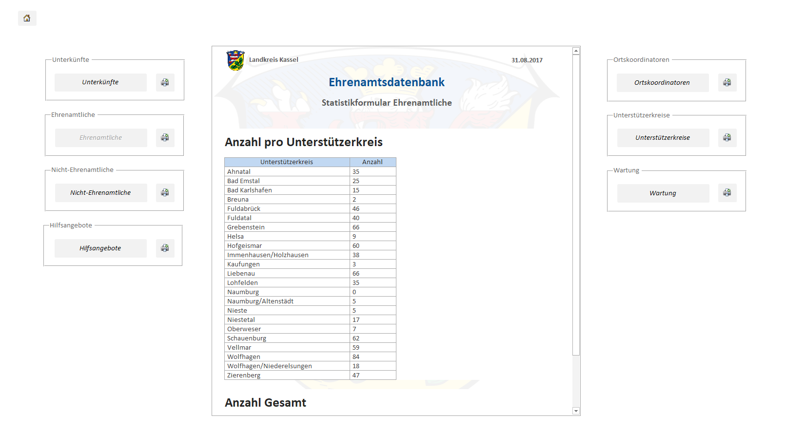 Statistiken