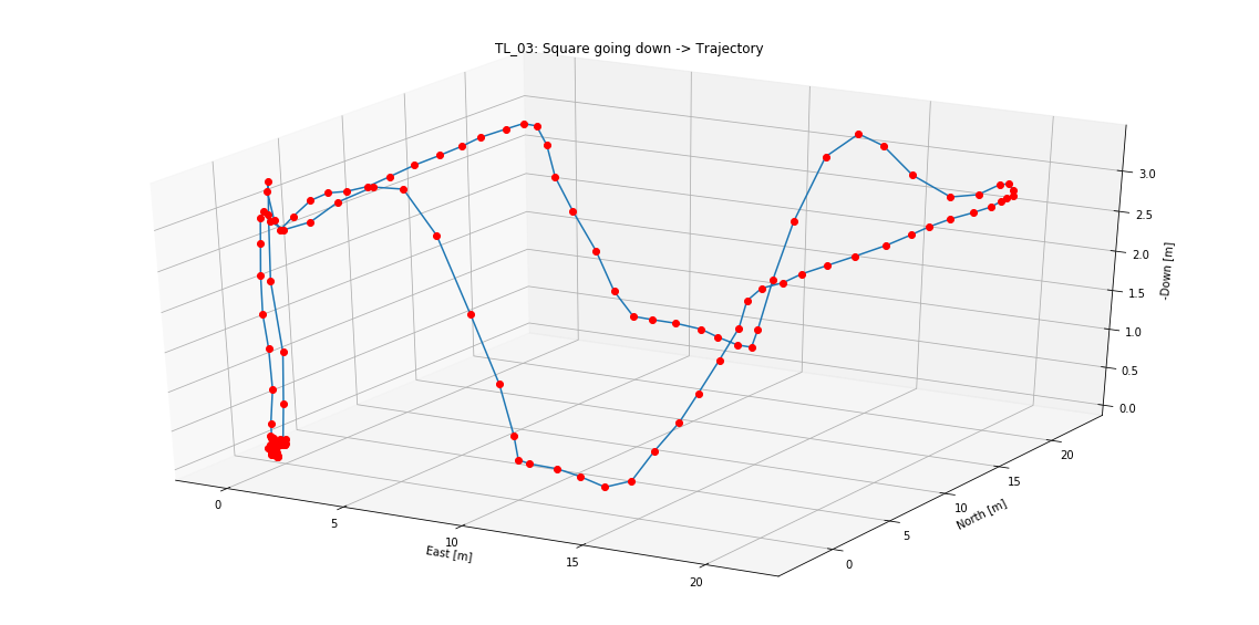 Square Going Down Trajectory 3D