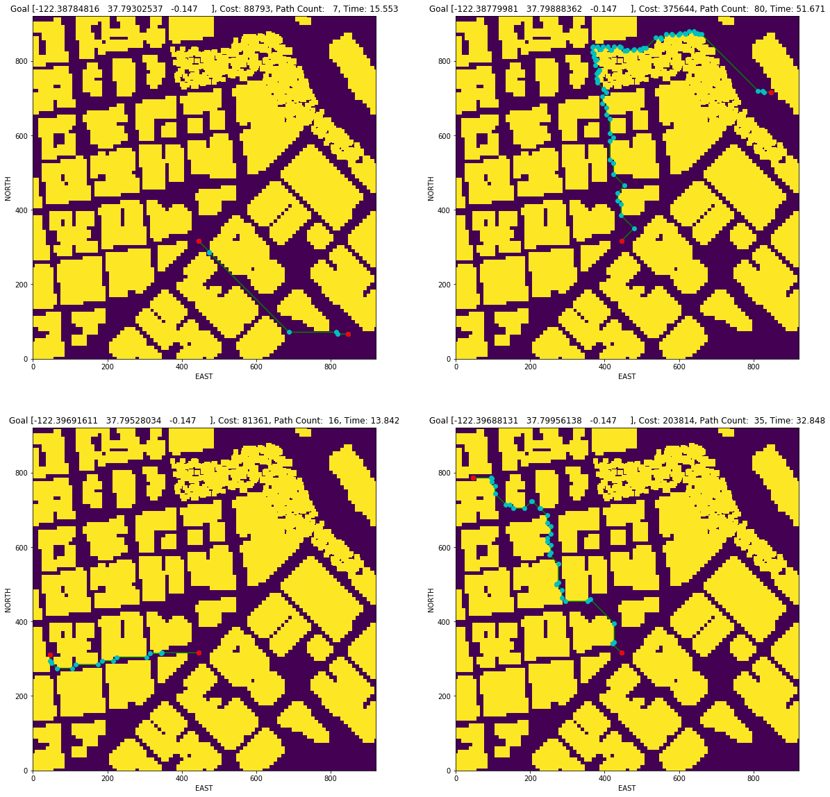 A* grid with diagonals and collinearity prune