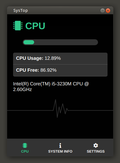 CPU Panel