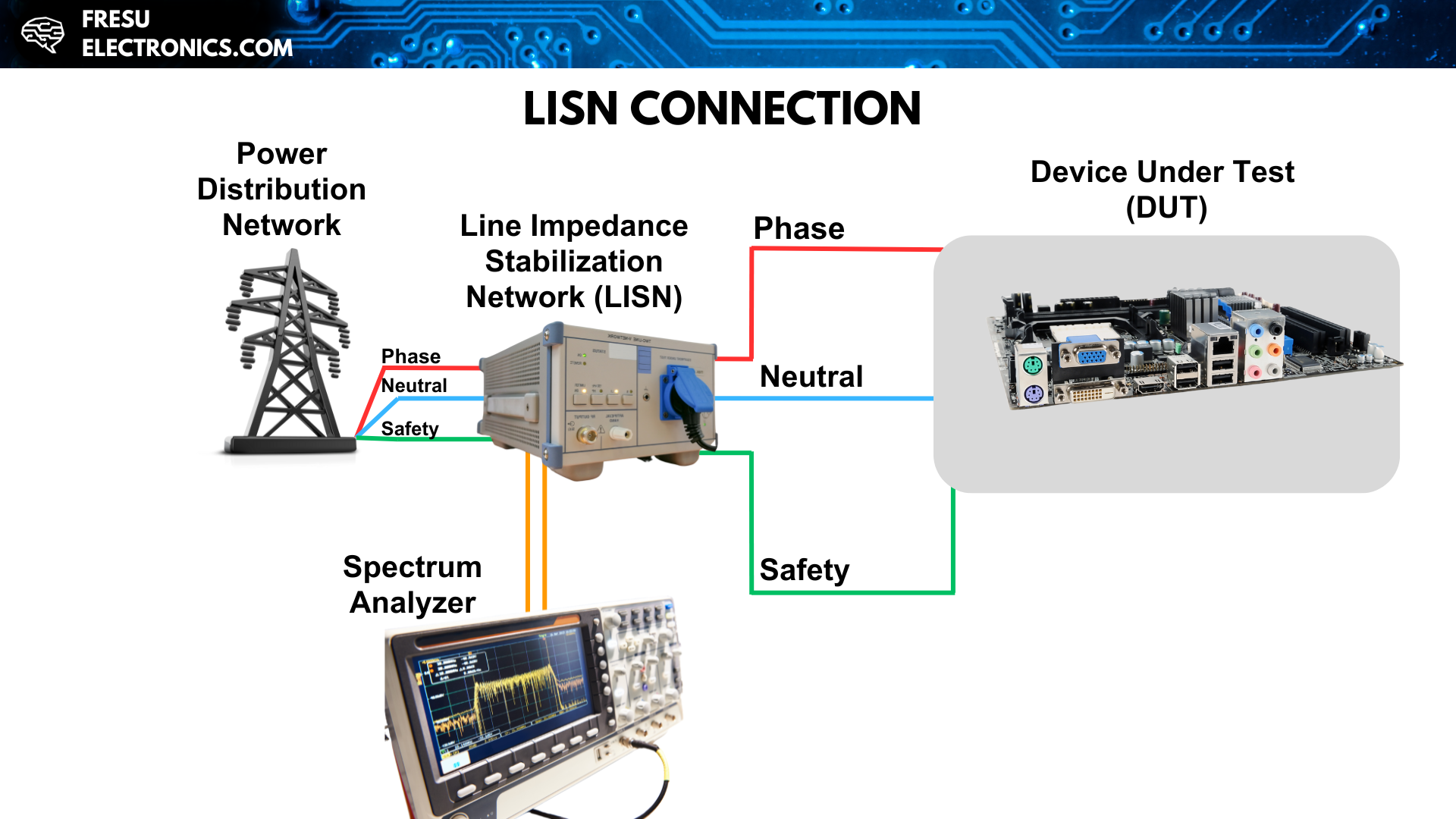 Example of LISN Connection for AC systems.