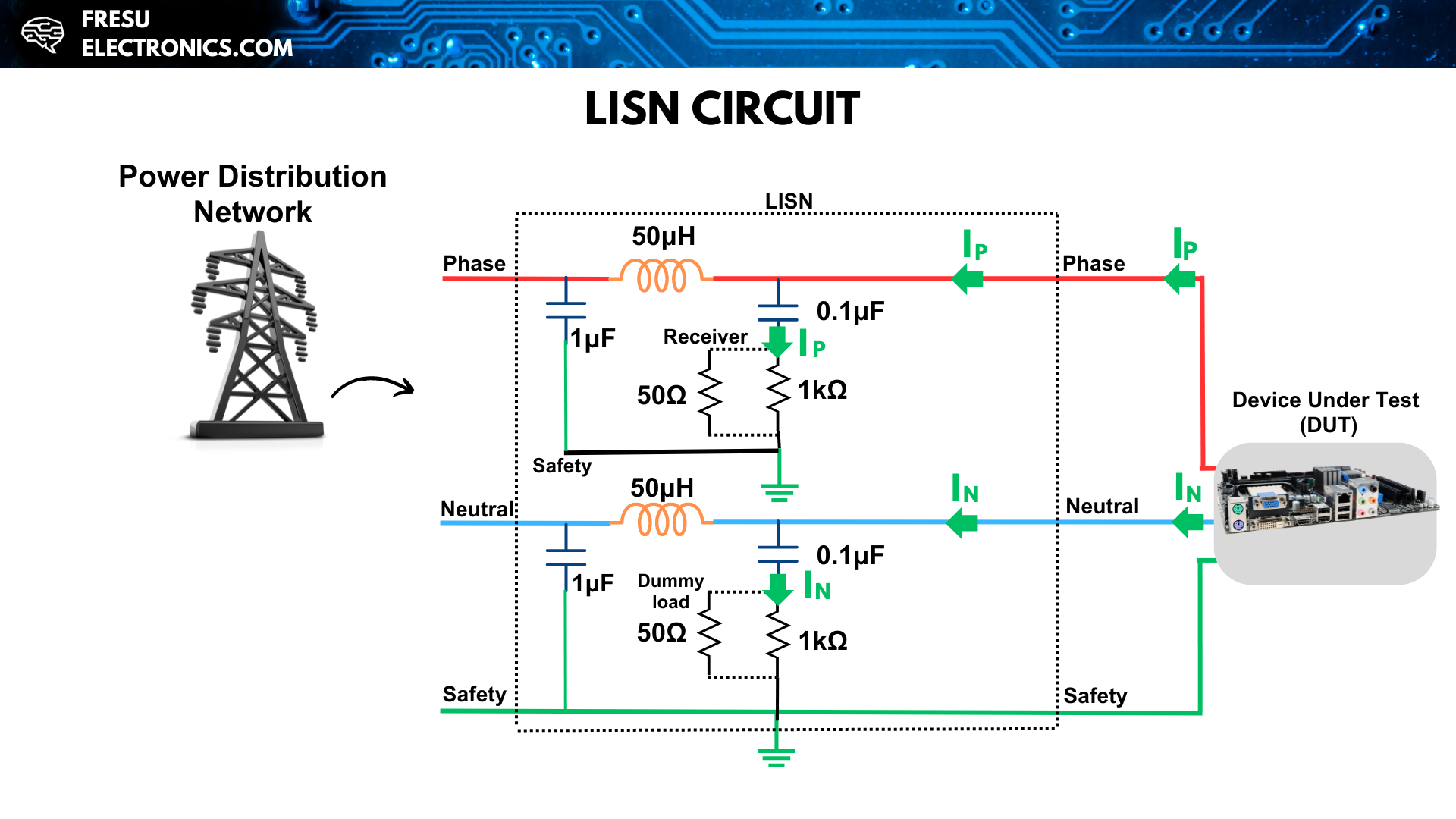 Simplified LISN circuit.