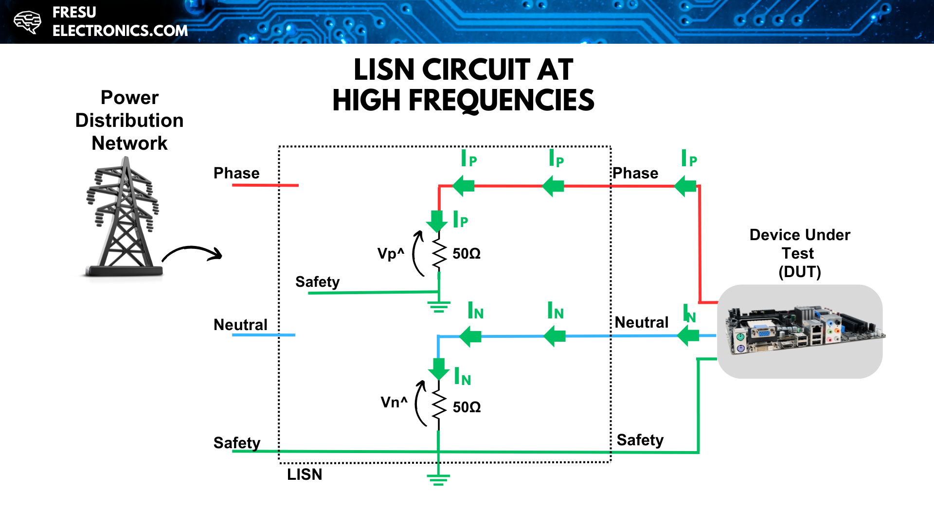 LISN ideal circuit at high frequencies.
