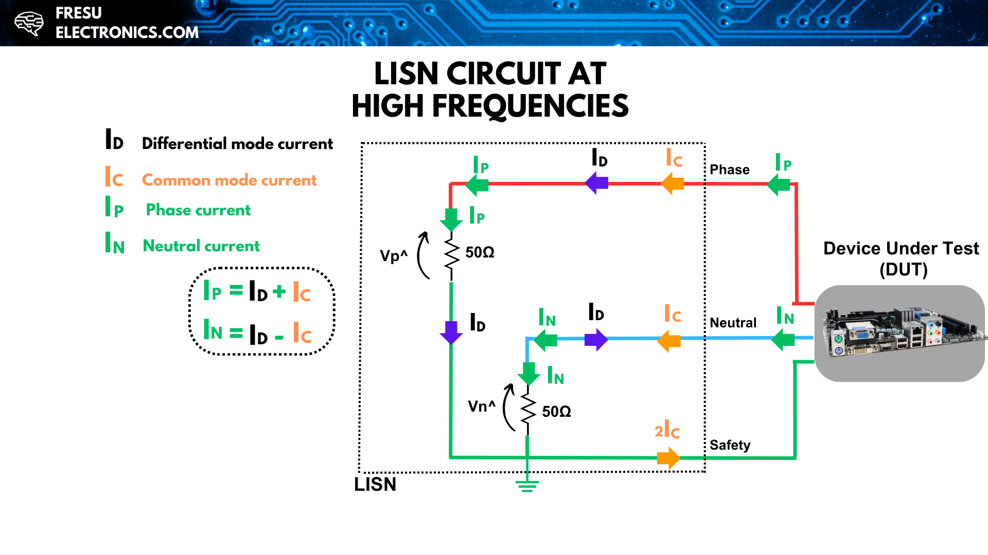 LISN ideal circuit at high frequencies, common and differential-mode component.