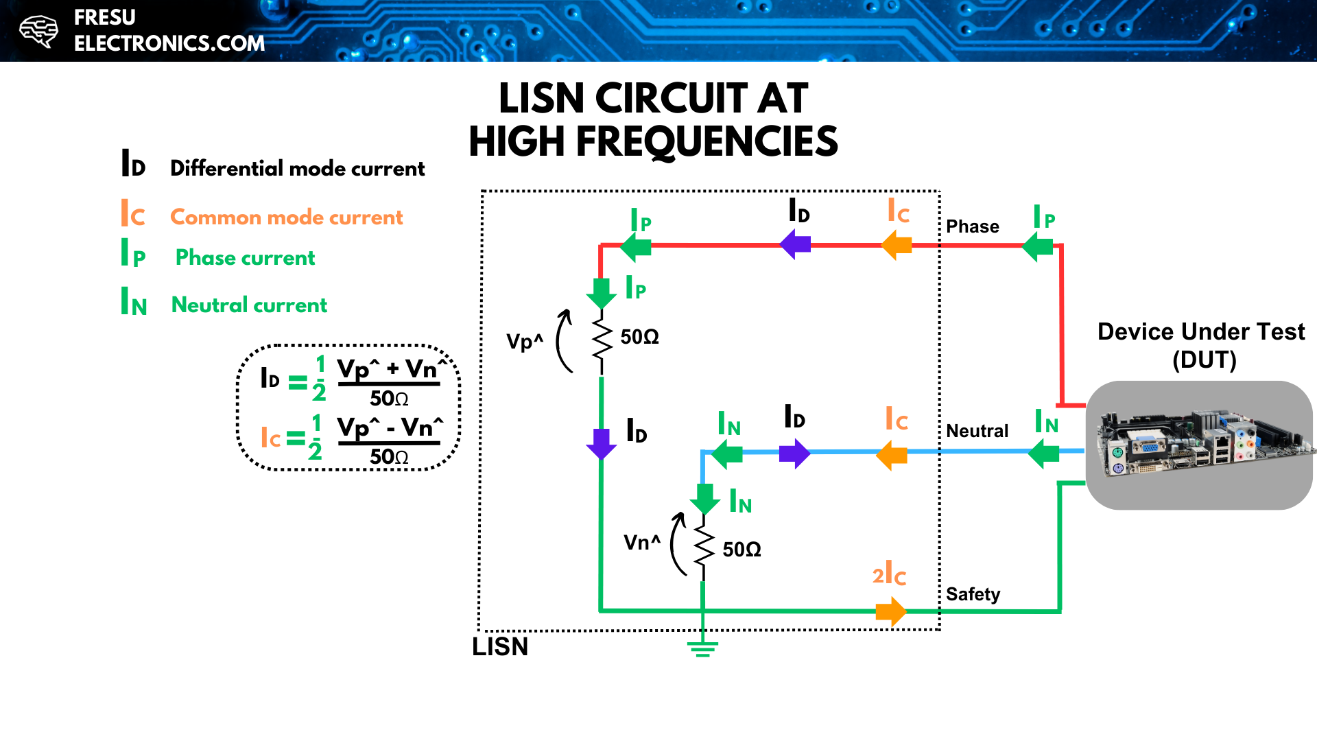 LISN Differential and Common mode measurements.