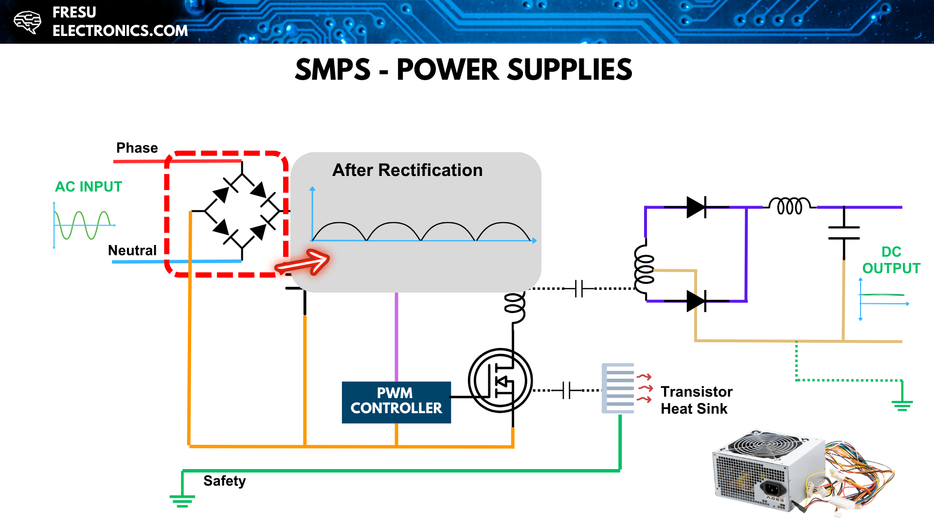 First stage rectification process in a SMPS.
