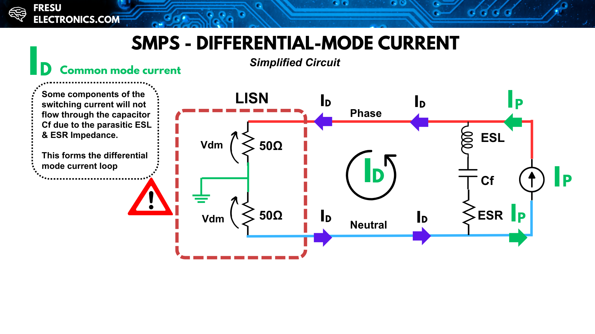 Differential-mode currents due to non-ideal characterists of the input capacitor in a SMPS.
